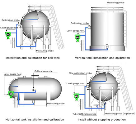 Αισθητήρας χημικό ATEX 15m επιπέδων ισόπεδος μετρητής δεξαμενών LPG
