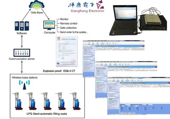 Καταδίωξη προτερημάτων κώδικα αντίστασης UID  QR γδαρσίματος